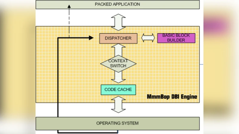 동적 바이너리 계측 기반 자동 언패킹 프레임워크