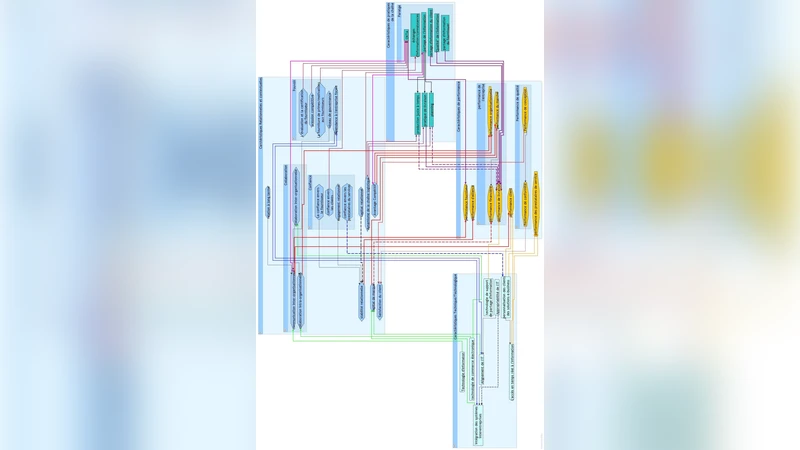 공급망 성과를 좌우하는 협업·정보교환 요인 모델링