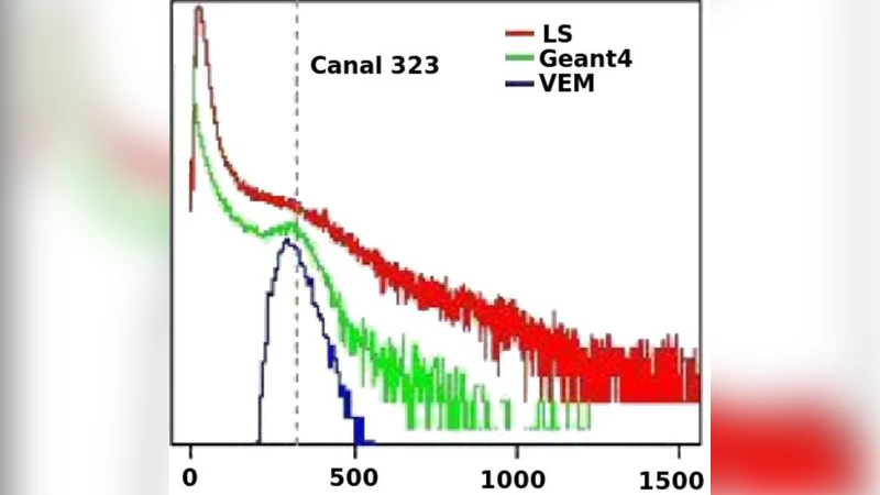 고산 물 체렌코프 검출기로 보는 감마선 폭발 탐지