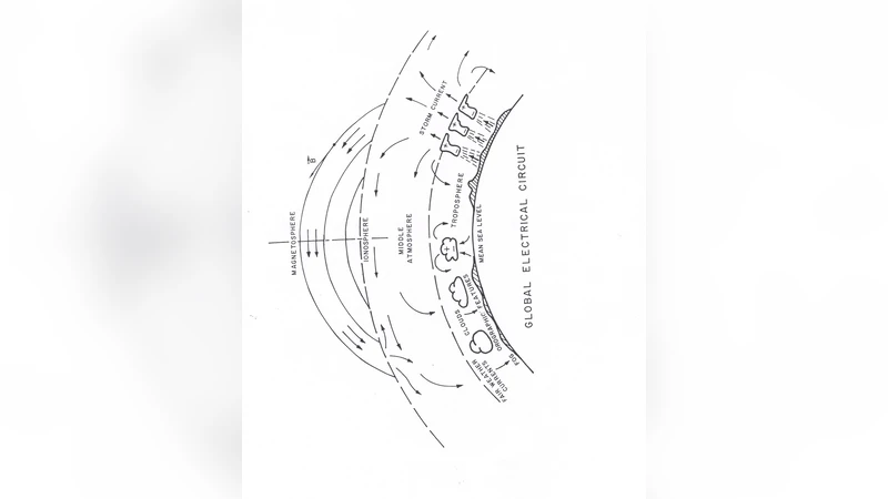 대기 전기 회로의 전 세계적 흐름: 새로운 통찰