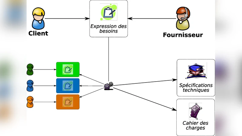 소프트웨어 산업 성과 향상을 위한 요구사항 공통 언어 설계