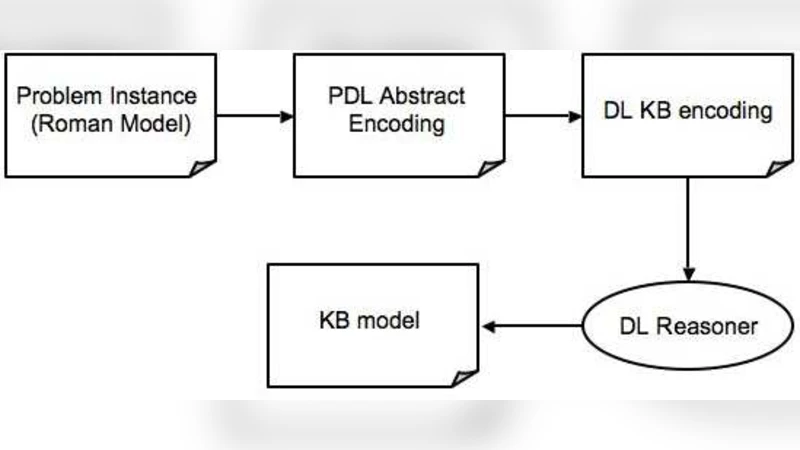 시뮬레이션 기반 자동 서비스 조합 입문