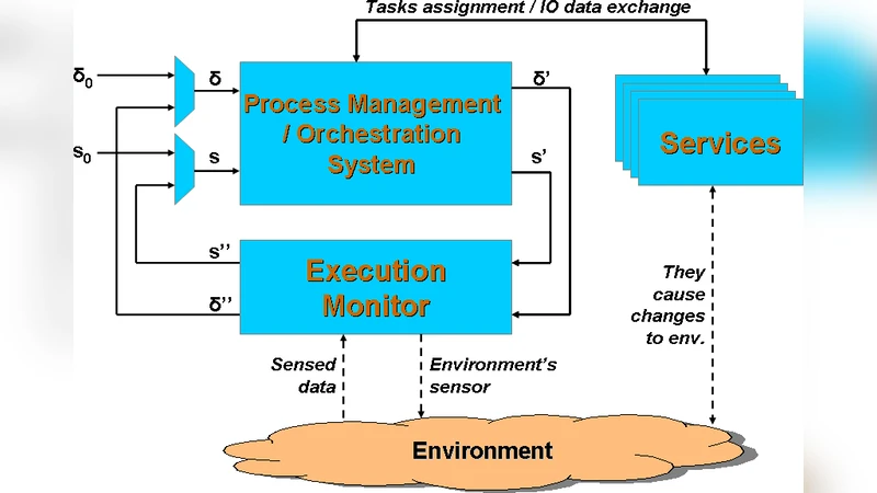 동적 환경을 위한 적응형 프로세스 관리 시스템