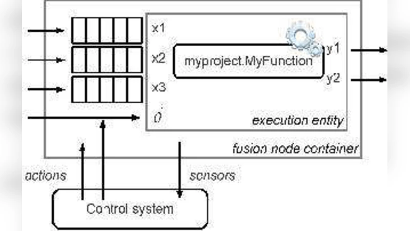 동적 분산 정보 융합 시스템 재구성 사례 연구