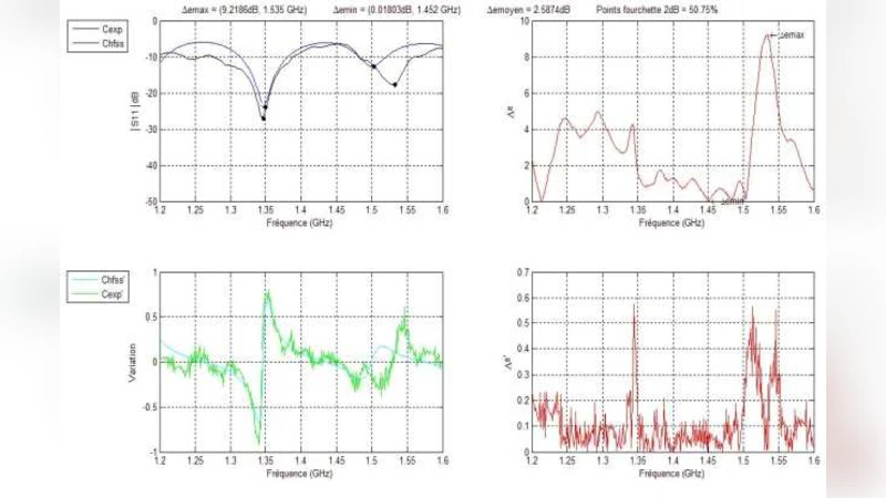 L‑밴드 지반 전자기 특성 인‑시투 측정 및 지질 프로파일 식별 시스템