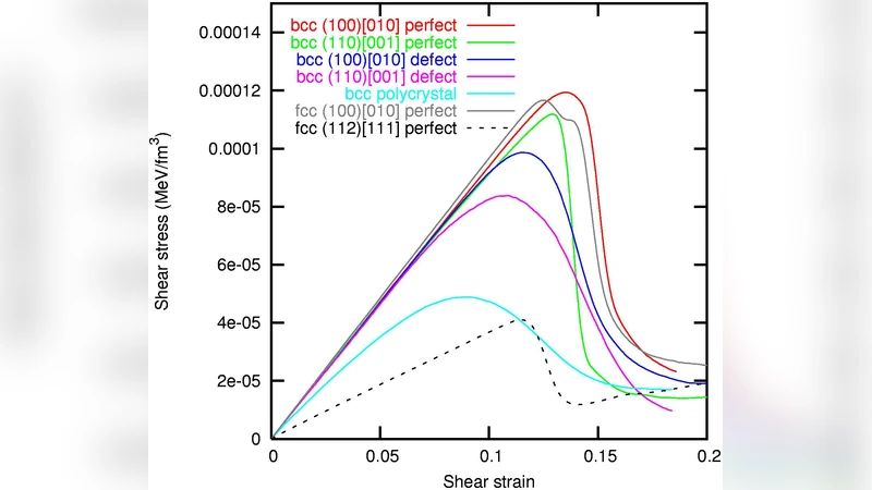 중성자별 껍질 파단 강도와 중력파 발생 가능성