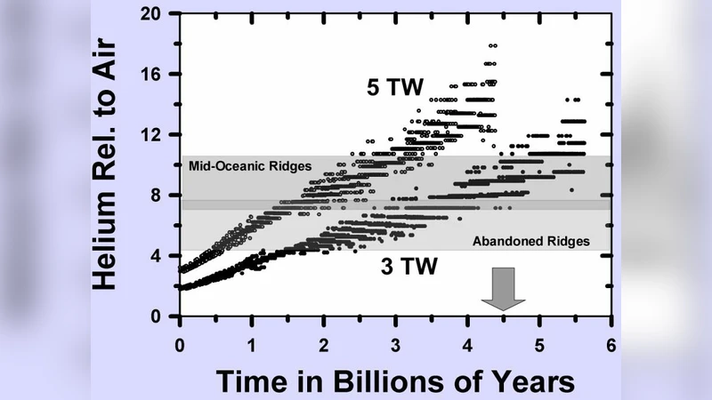 지구 중심 헤른돈 지오리액터: 자기장 에너지 원과 생산 메커니즘