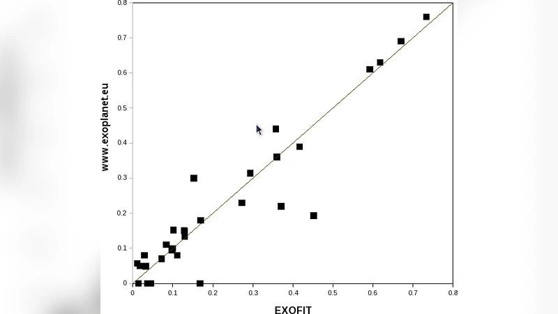 외계행성 궤도 파라미터 베이지안 추정 도구 EXOFIT