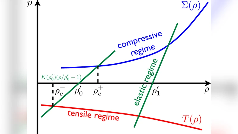 프로토행성 먼지 응집체 충돌 역학: SPH 기반 동역학 모델