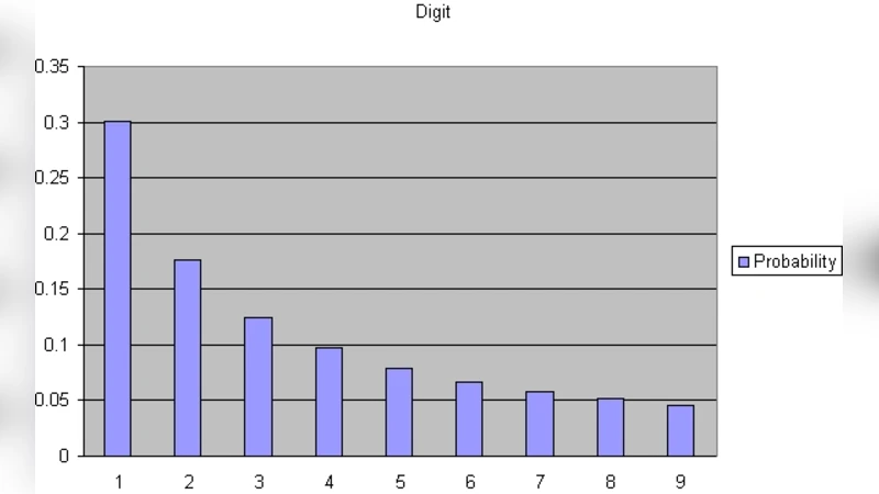 엔트로피 원리로 보는 베른포드 법칙의 직접 유도