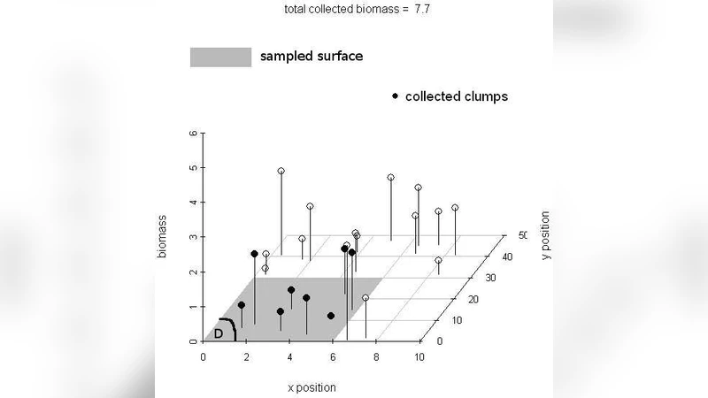 추가 영을 가진 데이터 모델링을 위한 랜덤 효과 복합 포아송 모델