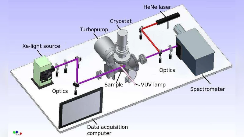 진공자외선으로 가공된 파이렌·물 아이스의 실시간 광학 분광 연구