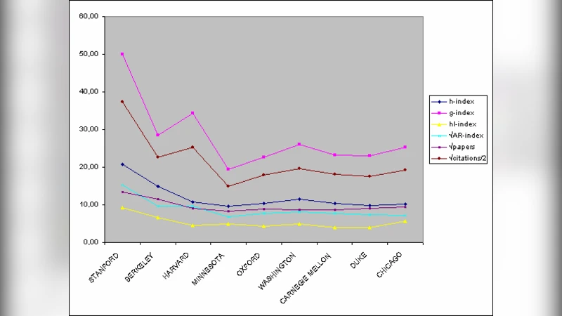 통계학 분야를 위한 인구조정 서지계량 통합 지표