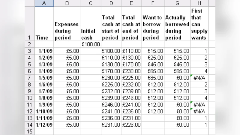 스프레드시트 문서화 의사코드 활용 현금흐름·대출 모델 설계