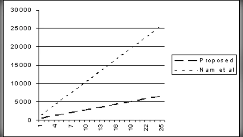 이기종 환경을 위한 안전하고 효율적인 그룹 키 합의 프로토콜
