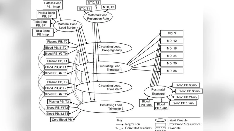 잠재 노출 모델과 종단 건강 결과를 위한 추정 방정식 접근법