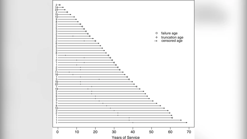 전력 변압기 남은 수명 예측 모델