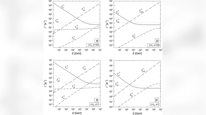 거대별과 고에너지 중성미자 탐구