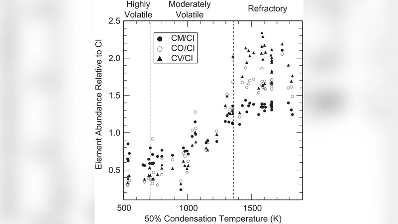 원시 행성계 원반의 화학 진화