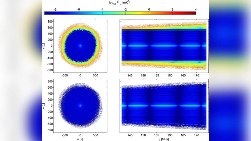 21cm 전파 전경 제거를 위한 혁신적 푸리에 기반 방법
