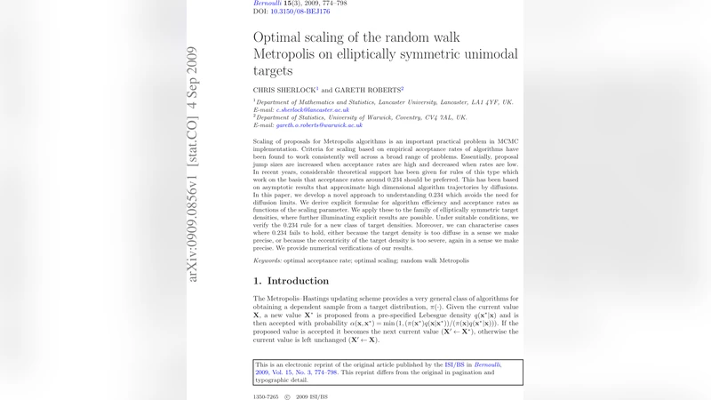 타원형 대칭 단봉 목표에서 랜덤 워크 메트로폴리스 최적 스케일링