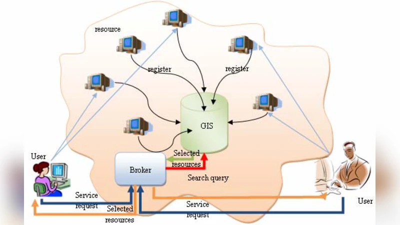 동적 러프셋 기반 그리드 자원 매칭 알고리즘