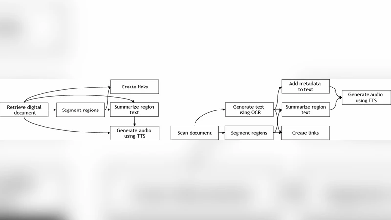 일차 논리 MDP를 위한 귀납적 정책 선택