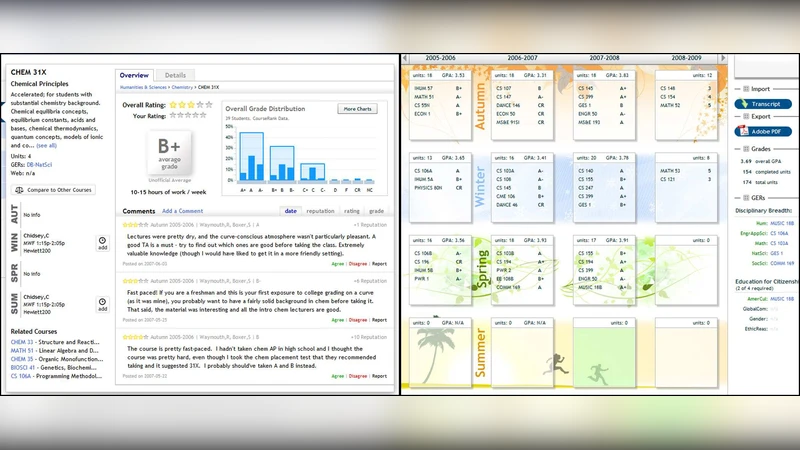 코스랭크: 학습 계획을 위한 새로운 소셜 시스템 연구