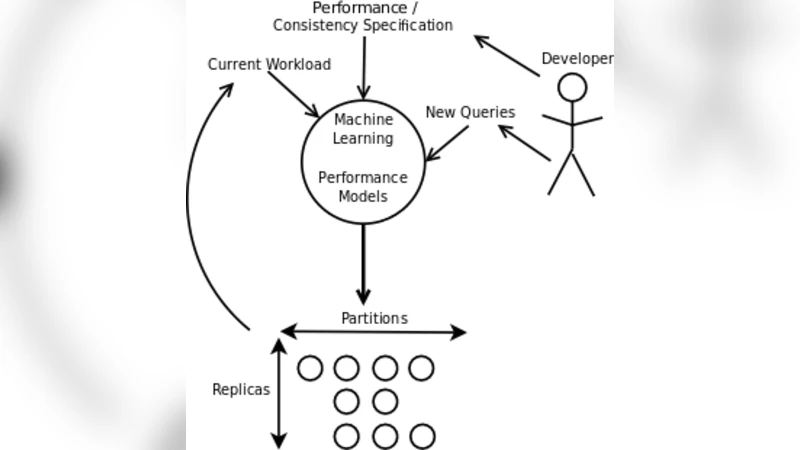 소셜 컴퓨팅을 위한 무한 확장 스토리지 SCADS