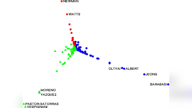 네트워크 삼분할을 위한 스펙트럴 방법