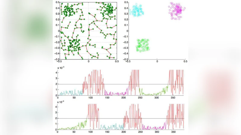 초기화 없는 그래프 기반 클러스터링