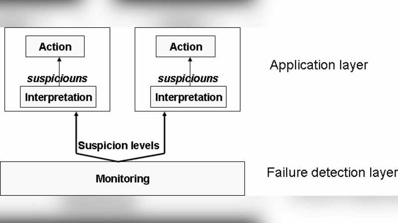 세듀얼링 모듈에 대한 테이트 코호몰로지