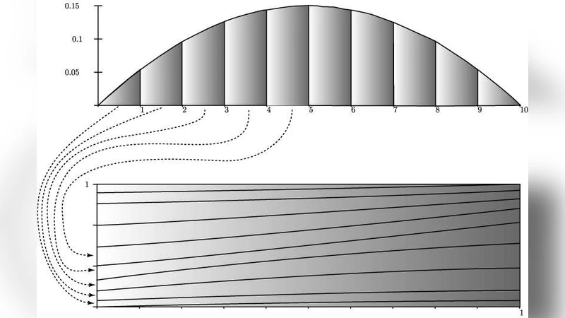 산포와 규칙성으로 베른포드 법을 설명한다