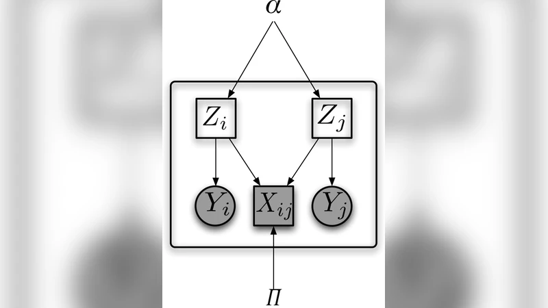 정점 특성을 포함한 무작위 그래프 모델 기반 클러스터링