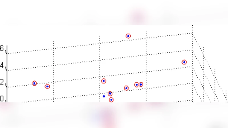 타당한 타원·타원체 적합을 위한 이상치 제거 기법