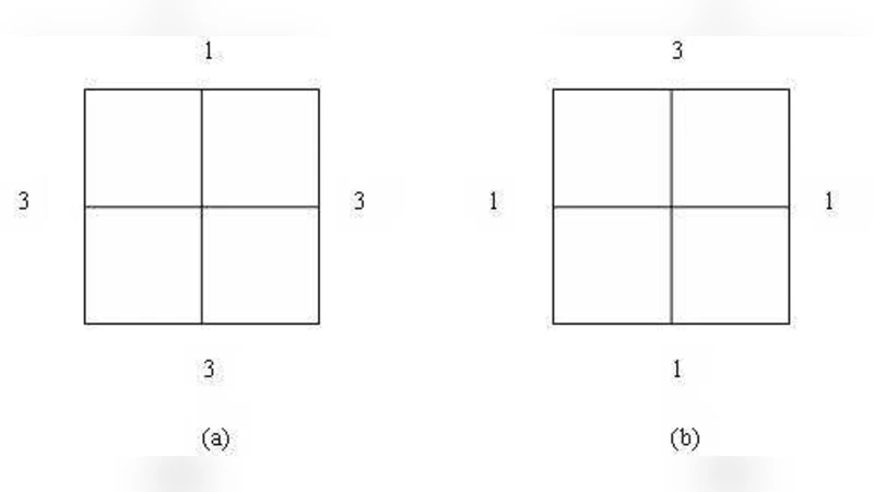 점진적 변동 함수와 조화 함수의 연계성 탐구