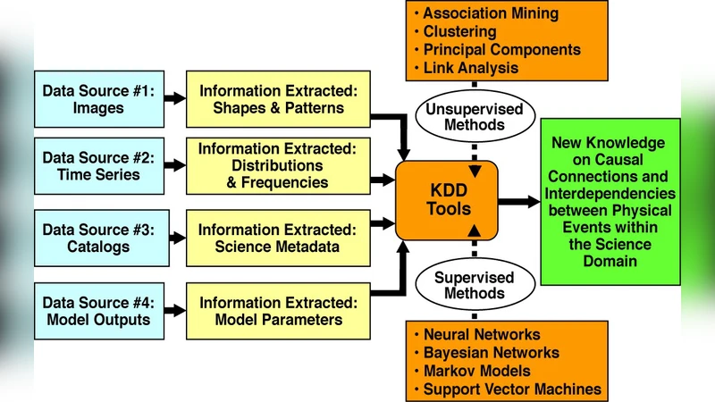 천문학을 위한 데이터 과학, 아스트로인포매틱스