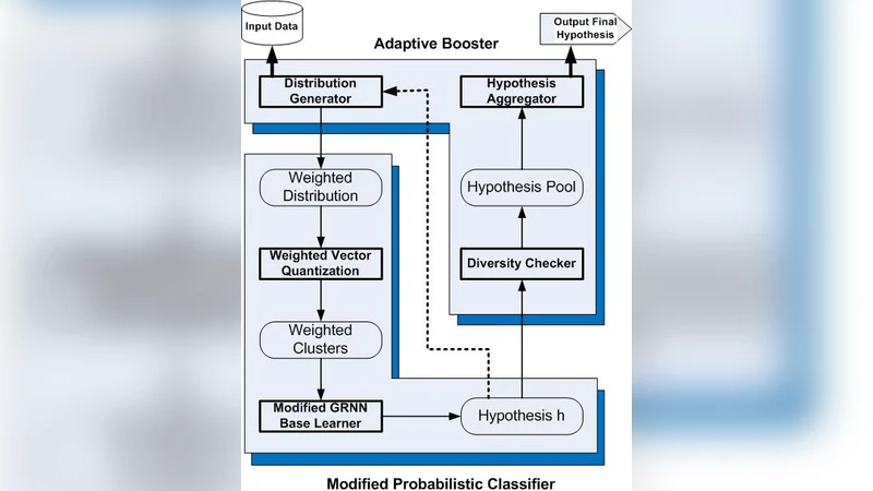 적응형 부스팅과 확률 신경망을 활용한 혁신적인 침입 탐지