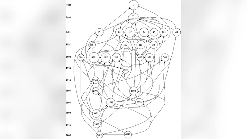 히스토그램을 활용한 주요 경로 분석과 경로 의존 전이 연구