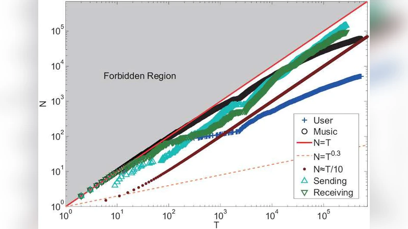 온라인 사회 시스템에서 개인 인기와 활동
