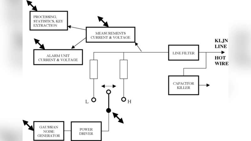 열잡음 인포매틱스: 전선 기반 완전 보안 통신과 무전력 정보 전달