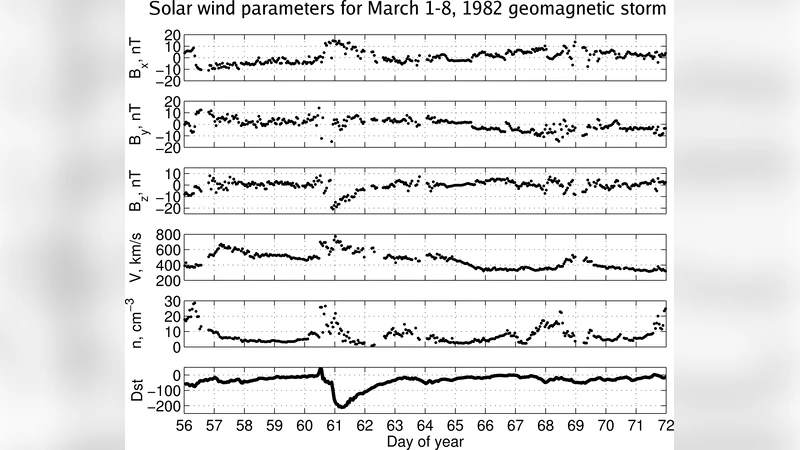 내부 자기권 플라즈마 압력의 급격한 변화: 1982년 3월 지자기 폭풍 분석