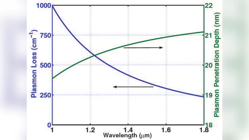 리만 제타 영점의 주기성 문제