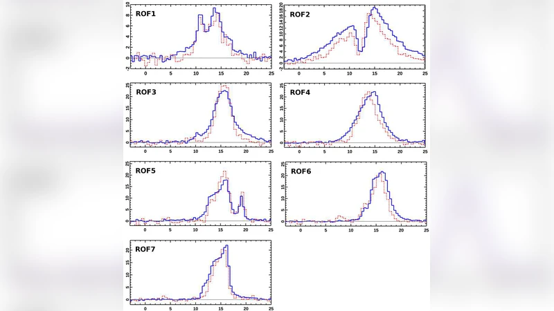 로제트 성운 주변 분자구름에 대한 대규모 CO 조사와 O형별의 영향 분석