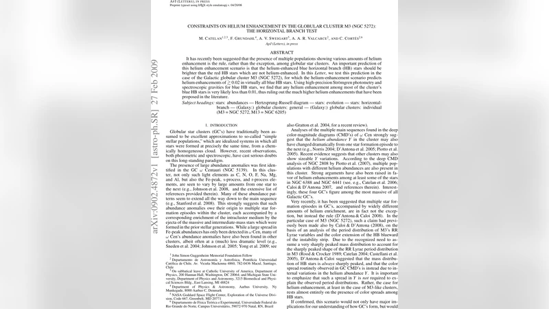 M3 은하성단의 헬륨 강화 제한: 수평가지 테스트