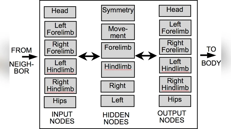 아이디어 진화 최적화를 위한 창의성 비율 탐구