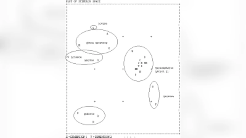 과학 구조 변화 지표 SCI 저널 인용 보고서의 엔트로피 통계