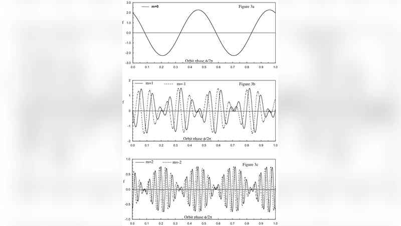 음향 진동 억제를 위한 적응형 음전용 커패시터 제어 시스템