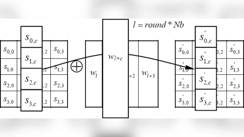 8비트 마이크로컨트롤러 기반 AES 구현 및 성능 평가