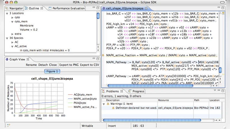 cAMP PKA MAPK 경로의 다중 구획 모델링과 시뮬레이션